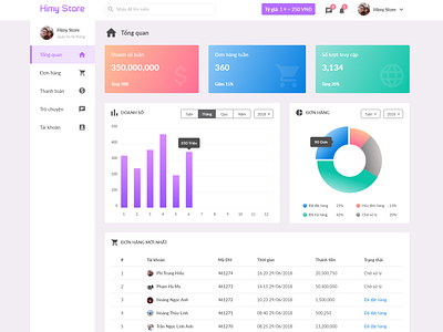 Dashboard - Himy Store Web App by Phí Trung Hiếu on Dribbble