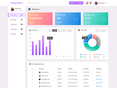 Dashboard - Himy Store Web App design ui ux web