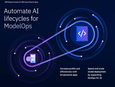 Automate AI lifecycles for ModelOps ai apps cog data devops ibm ibm design illustration infographic leadspace modelops