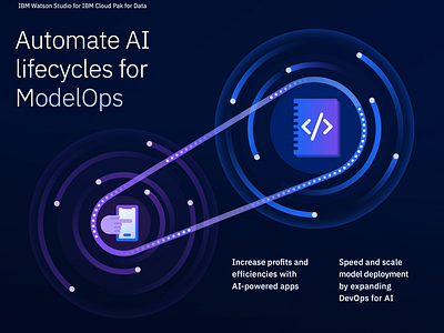 Automate AI lifecycles for ModelOps