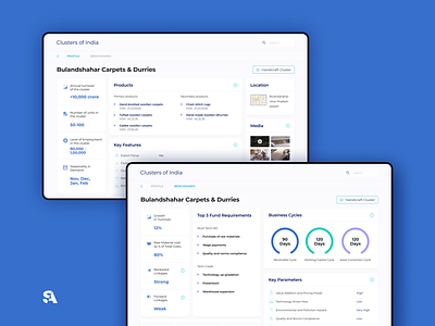 Industrial Clusters of India app blue business cards dashboard finance fintech ui ux webdesign website design