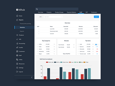 #066 Statistics challenge dailyui dailyuichallenge dashboard design ecommerce point of sale retail saas sketch statistics uidesign vector