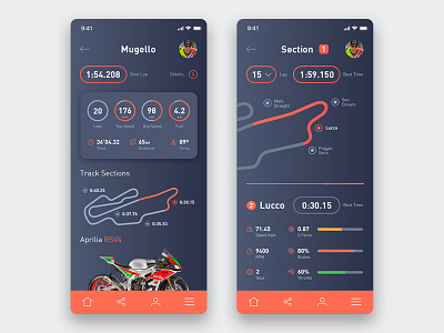Telemetry appdesign motorsports productdesign telemetry trackday ui ux