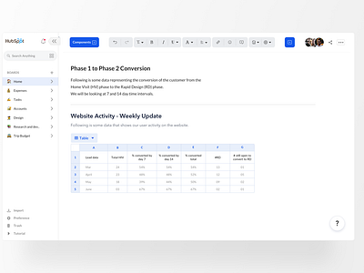 Hubspot - Dashboard Design