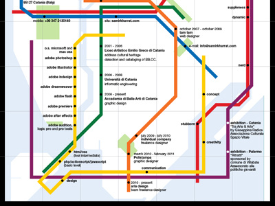 infographic - personal resume concept curriculum vitae graphic design grid helvetica info graphic info graphics infograhic infographics massimo vignelli metropolitan new york city resume typograhpy underground