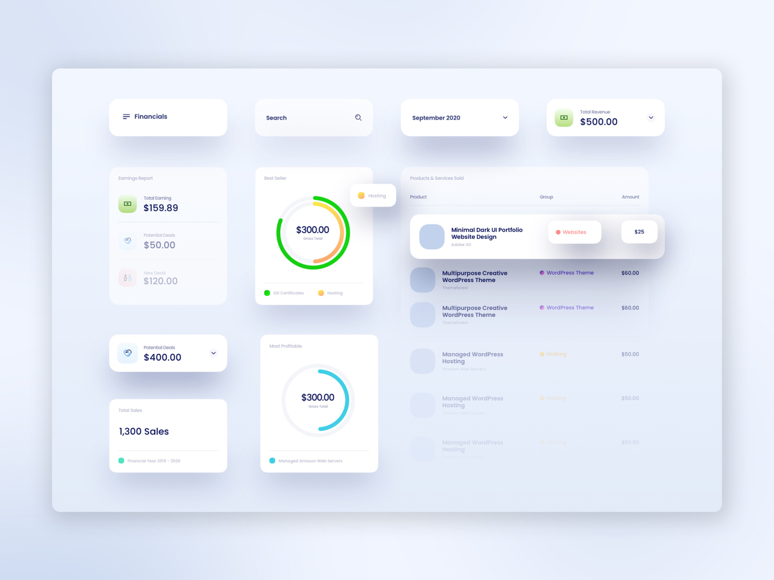 Finance Management SaaS App UI by Pixelvise on Dribbble