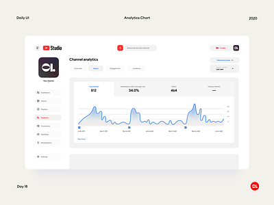 Analytics Chart - DailyUI #018 analytics analytics chart daily ui dailyui dailyui 018 design figma youtube