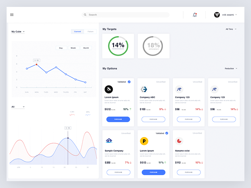 Dashboard by Money on Dribbble