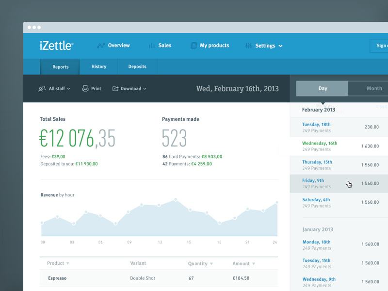Dribbble reports