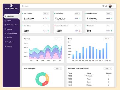 Food And Beverages admin Dashboard