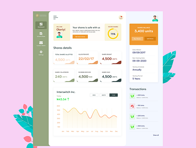 Shares management scheme allocation card color dashboad illustration management palette shapes shares system transaction user interface