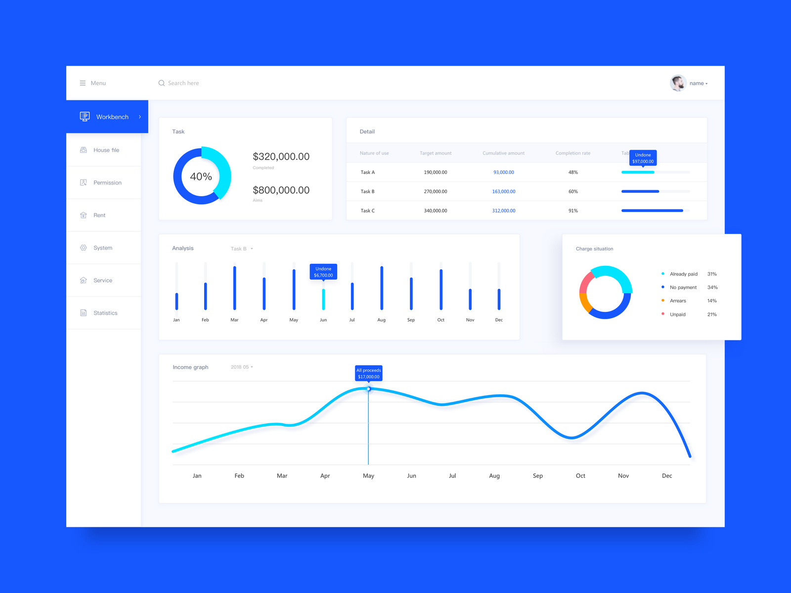 Data by Cao Yuan on Dribbble