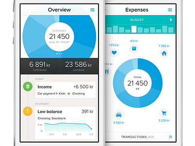 Tink - Overview & expenses app chart economy finance flat iphone mobile stats ui
