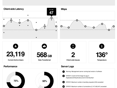 Server Stats Wireframe app concept data infographic progress bar sketch statistics stats ui ux visualization web wireframe