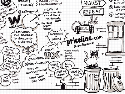 FOWD NYC 2015 Sketchnotes