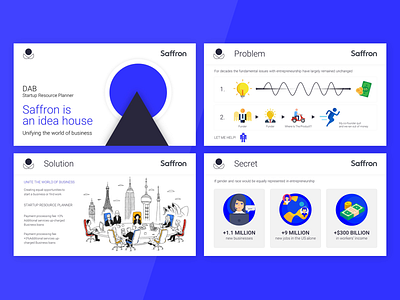 StartUp Pitch Deck Design for Saffron