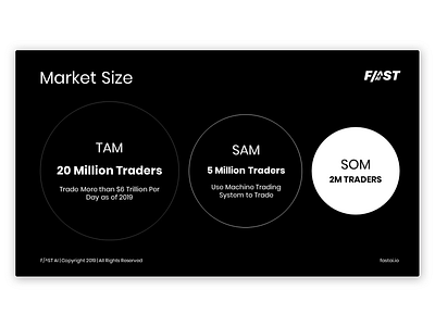 Market Size for Pitch Deck