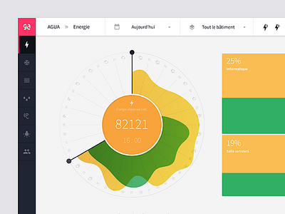 Smart data interface building clock data energy smart visualization