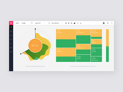 Energy Analytics Dashboard