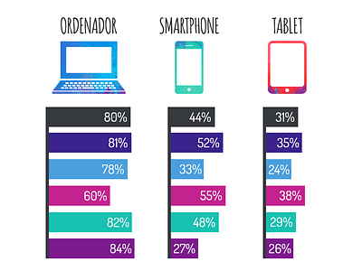 Statistics E-commerce aplication app design desktop e commerce flat onlineweb plataform responsive sales simple statistics