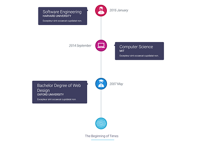 MyWALL Timeline cv design resume timeline vcard web