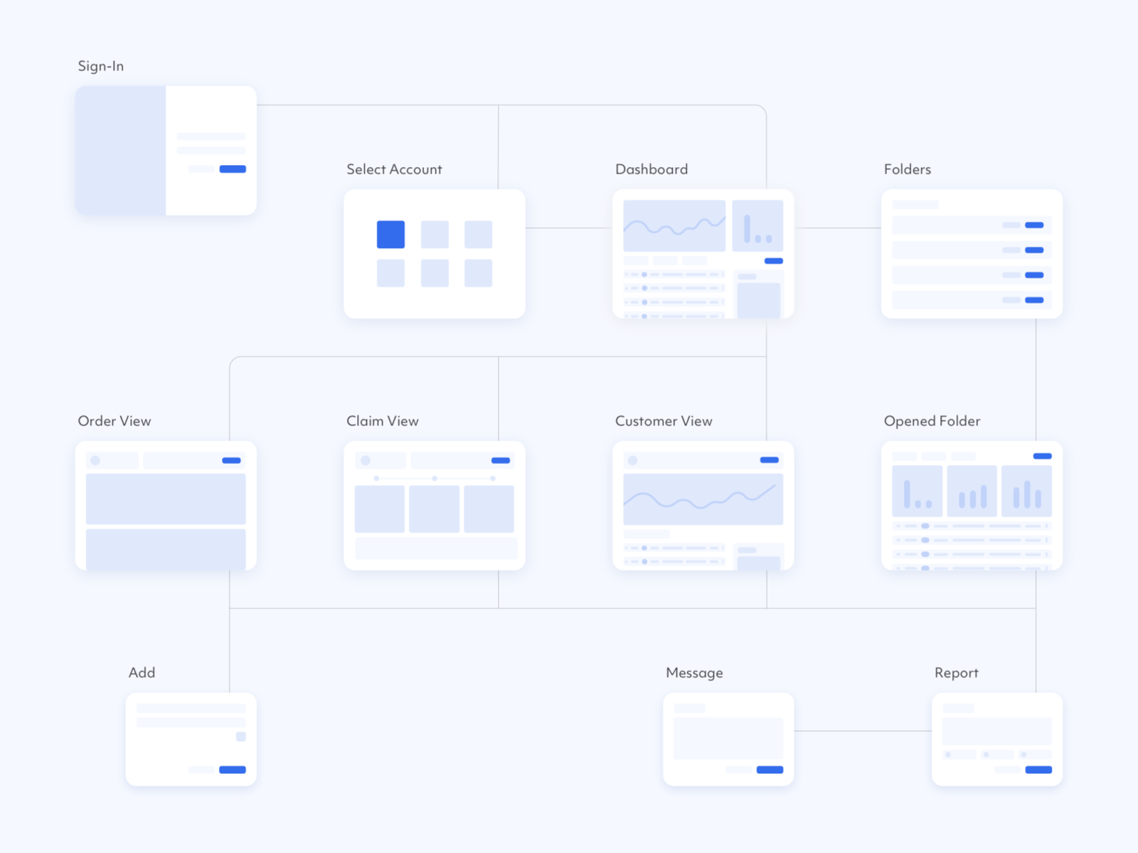 Flowchart by Maeng Design on Dribbble