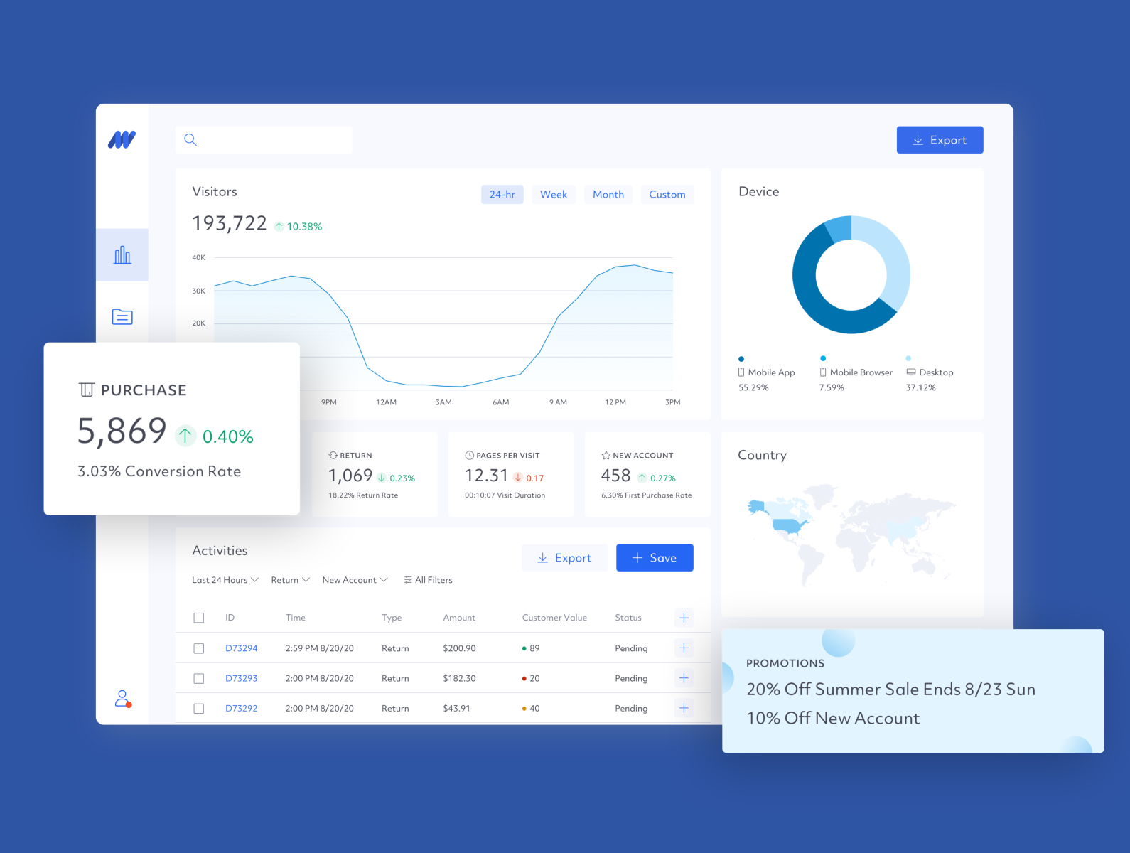 Dashboard Design Concept by Maeng Design on Dribbble