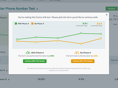 End A/B Test Revision