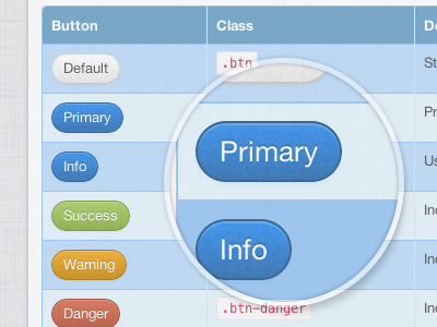 Bootstrap Theme bootstrap buttons table theme twitter bootstrap ui ui design