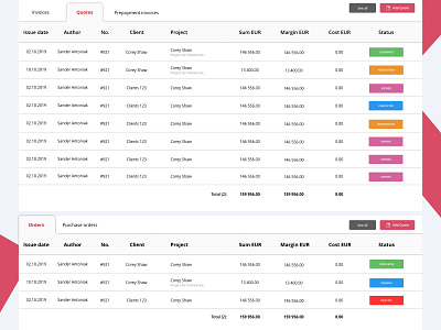 Contact profile - SCORO concept