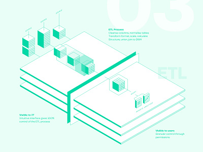 ETL process design graphic design illustration isometric