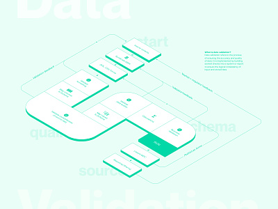 Data validation process design graphic design illustration isometric