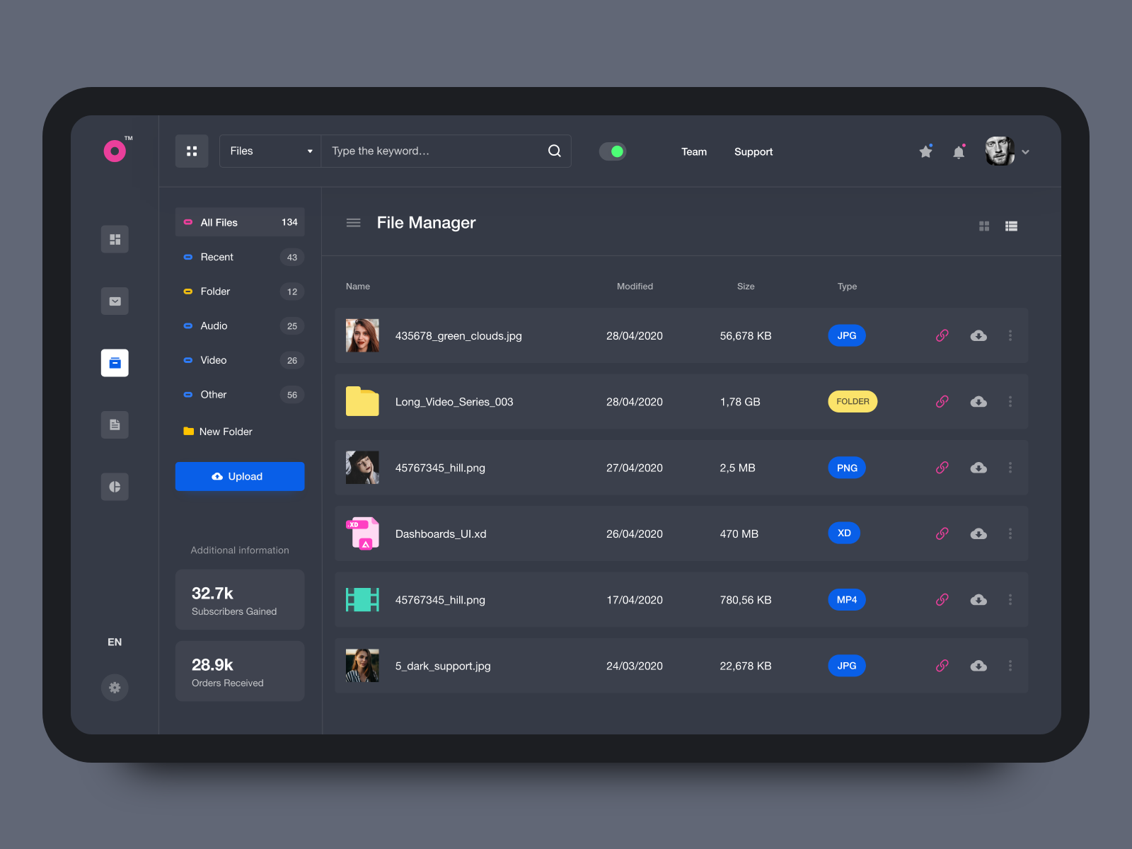 Dashboard Interface Design V2 (Dark) by Giorgi Makatsaria on Dribbble