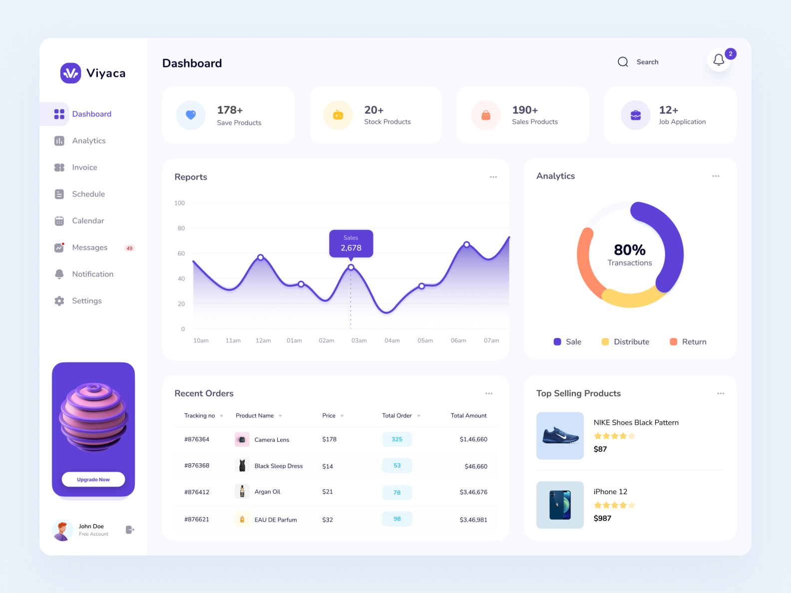 Sales Analytics Dashboard: Viyaca By Ferdi Aktaç On Dribbble