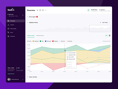 Product feed management - Charts - Feedink desktop app