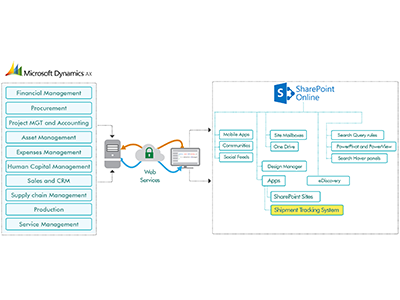 Flowchart by khushbu thakor on Dribbble