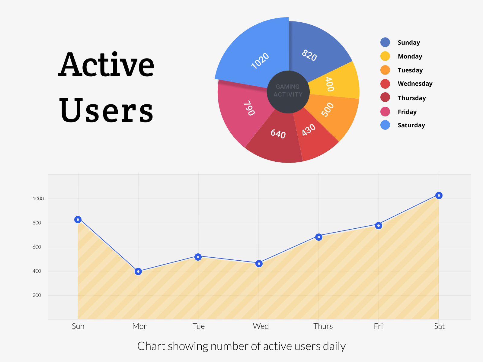 Chart Design by Sherif Dauda on Dribbble