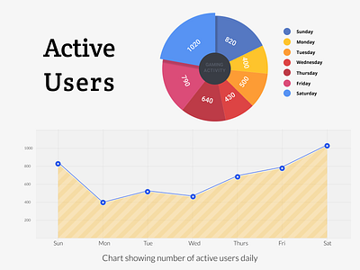 Chart Design chart data visualization figma information design information visualization