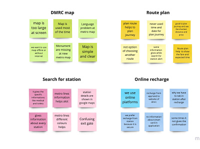 Usability testing design ux uxdesign uxmethod uxresearch uxui