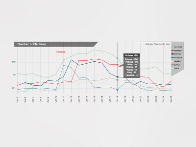 Number of Mentions graphic illustrator infograph infographic mentions ui