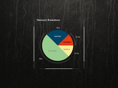 Network Breakdown graphic illustrator infograph infographic ui