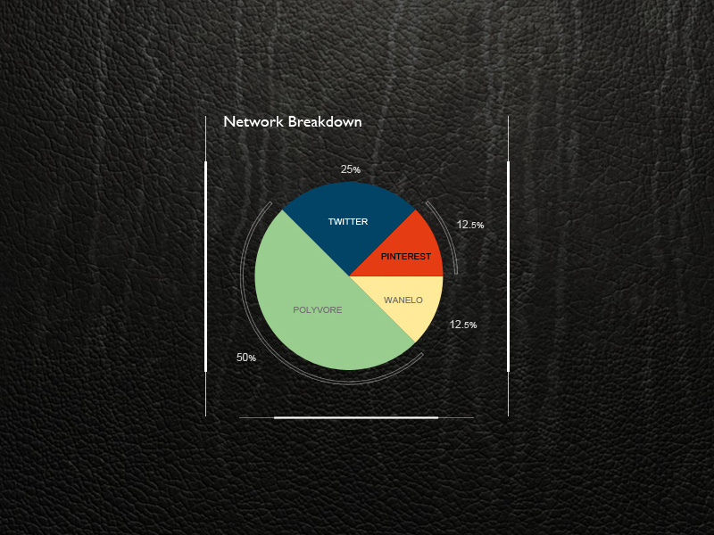 Network Breakdown by Eduardo KerrOliveira on Dribbble