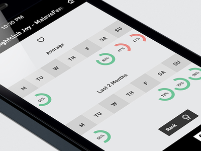 Nightlife 5.0 StatsPage - Redesign 6 app infographic interactive ios mobile piechart stats ui visual design