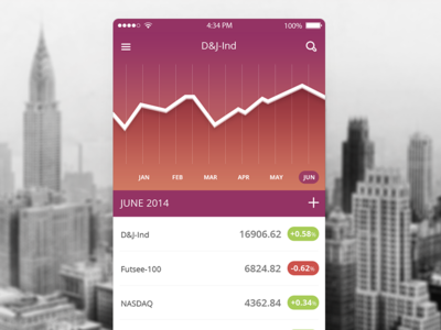 Ui statistics