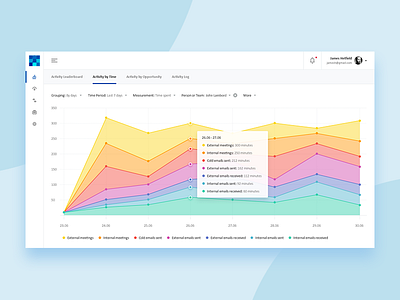 Dashboard UI chart dashboard graph people ui user ux