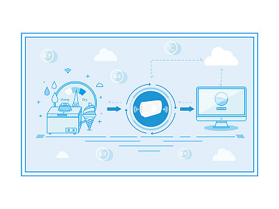 Temperature and humidity sensor ui