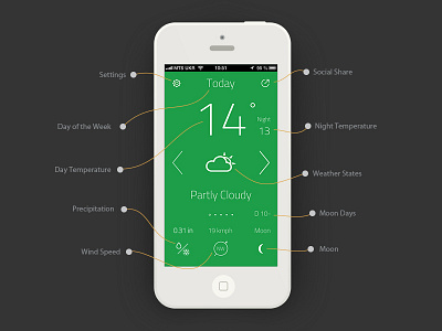 "oW" Wonderful Weather App v 2.2