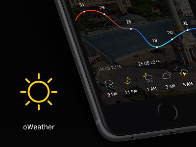 oWeather 3.0 ai app apple application art design forecast iphone ow oweather social weather