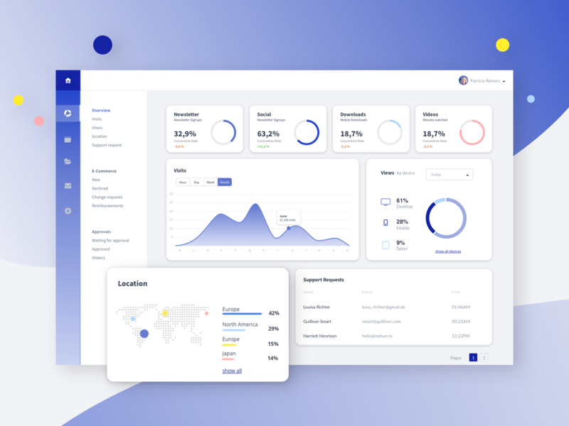 Daily Ui Challenge # 21 Monitoring Dashboard by Patricia Reiners on ...