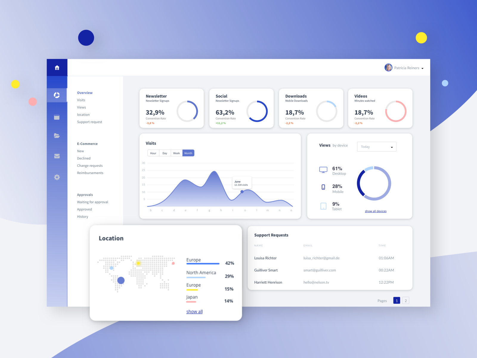 Daily Ui Challenge 21 Monitoring Dashboard by Patricia Reiners on